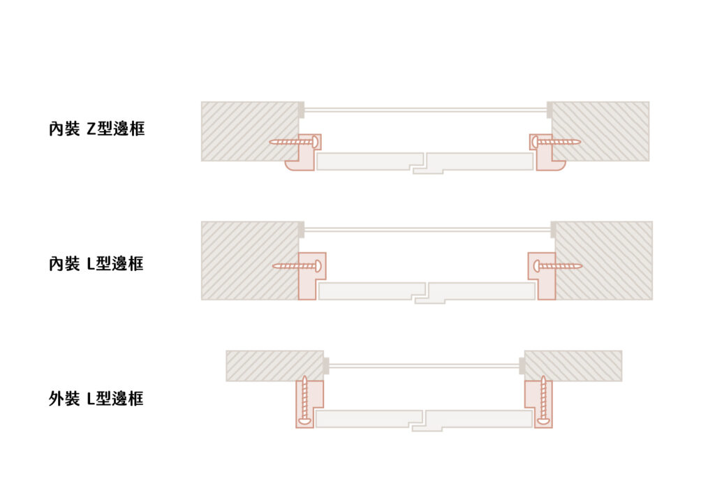 百葉窗不同形狀的邊框